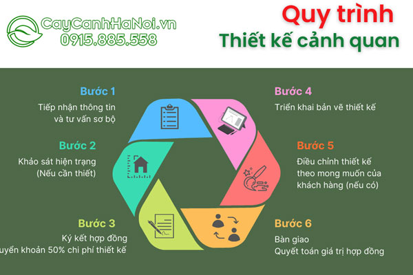 Quy trình thiết kế thi công cảnh quan sân vườn Caycoi.net